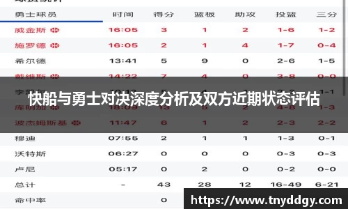 快船与勇士对决深度分析及双方近期状态评估