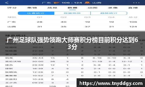 广州足球队强势领跑大师赛积分榜目前积分达到63分