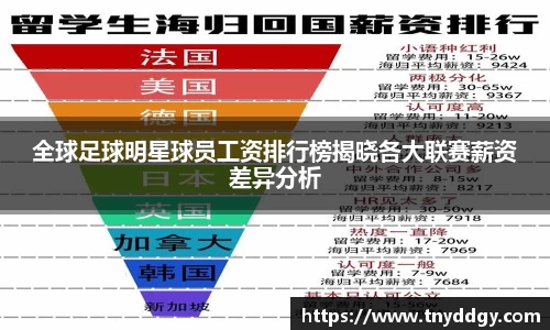 全球足球明星球员工资排行榜揭晓各大联赛薪资差异分析